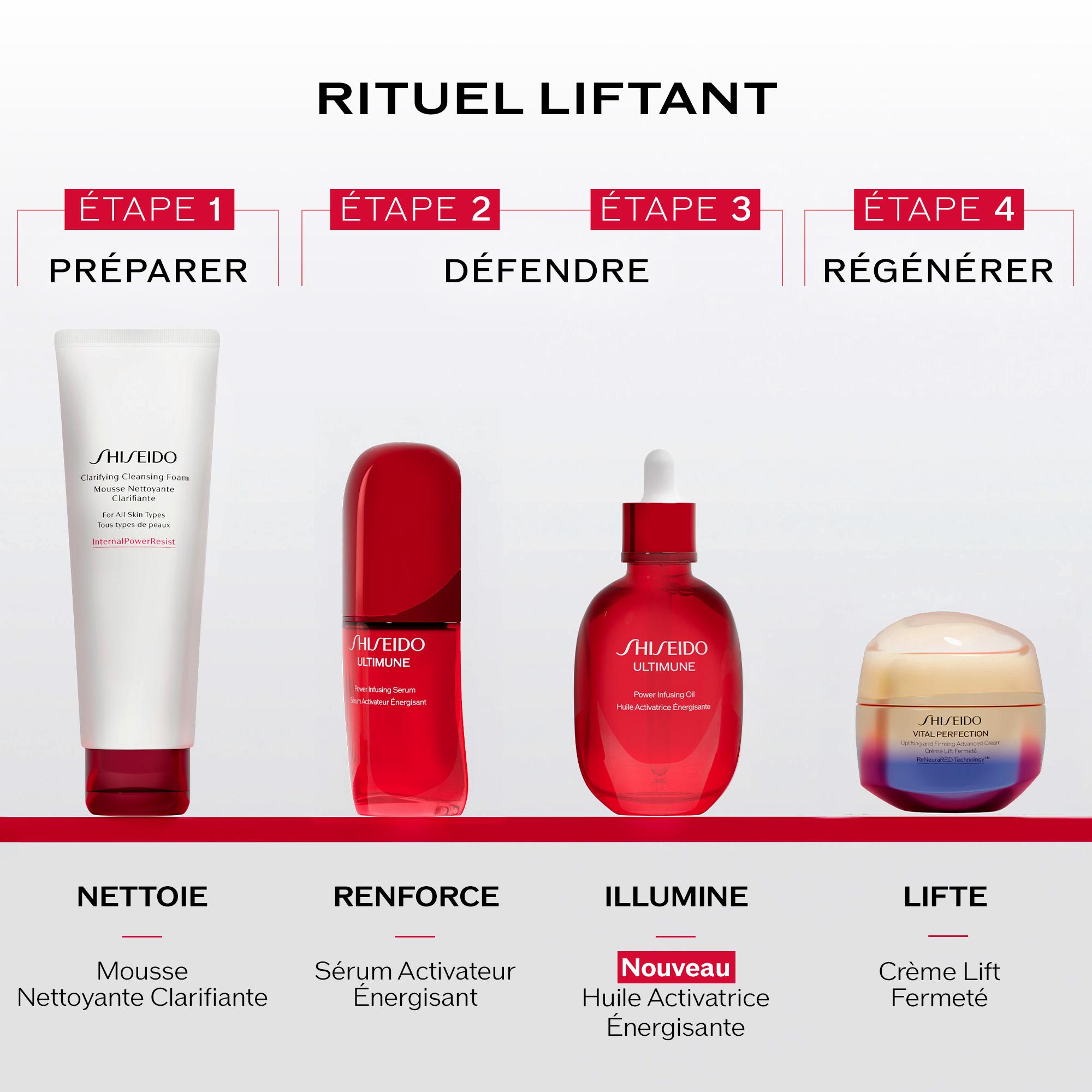 S&eacute;rum Activateur &Eacute;nergisant, 